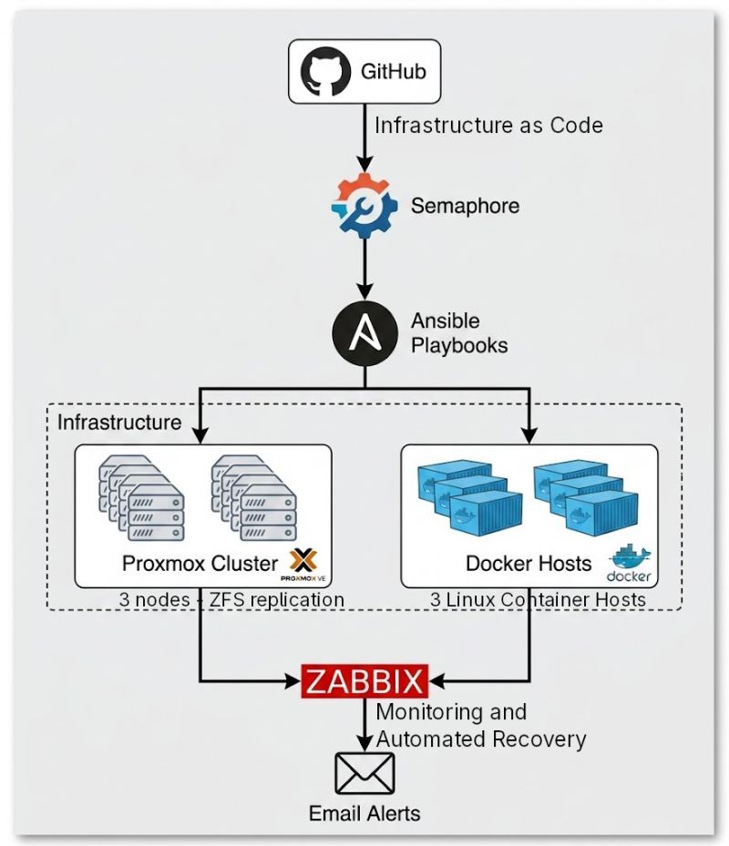 Automated Infrastructure Patching Diagram